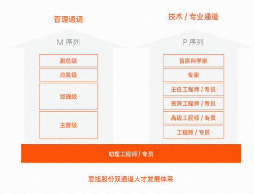 AG8亚洲游戏国际集团_首页官网