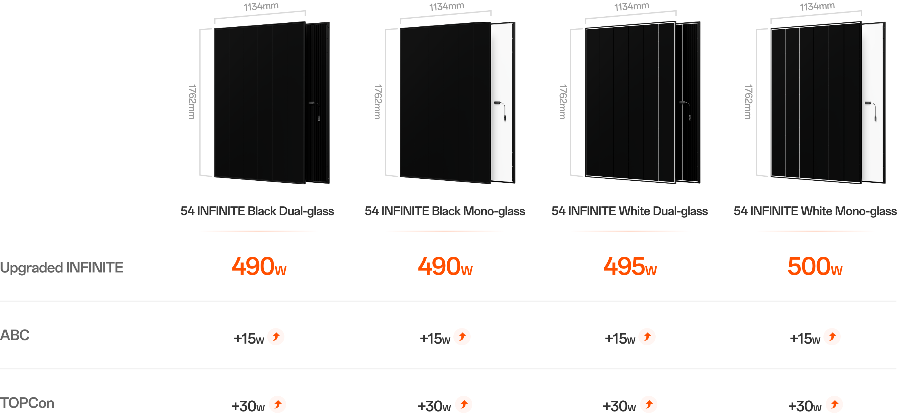 Neostar Series ABC Power Enhancement
